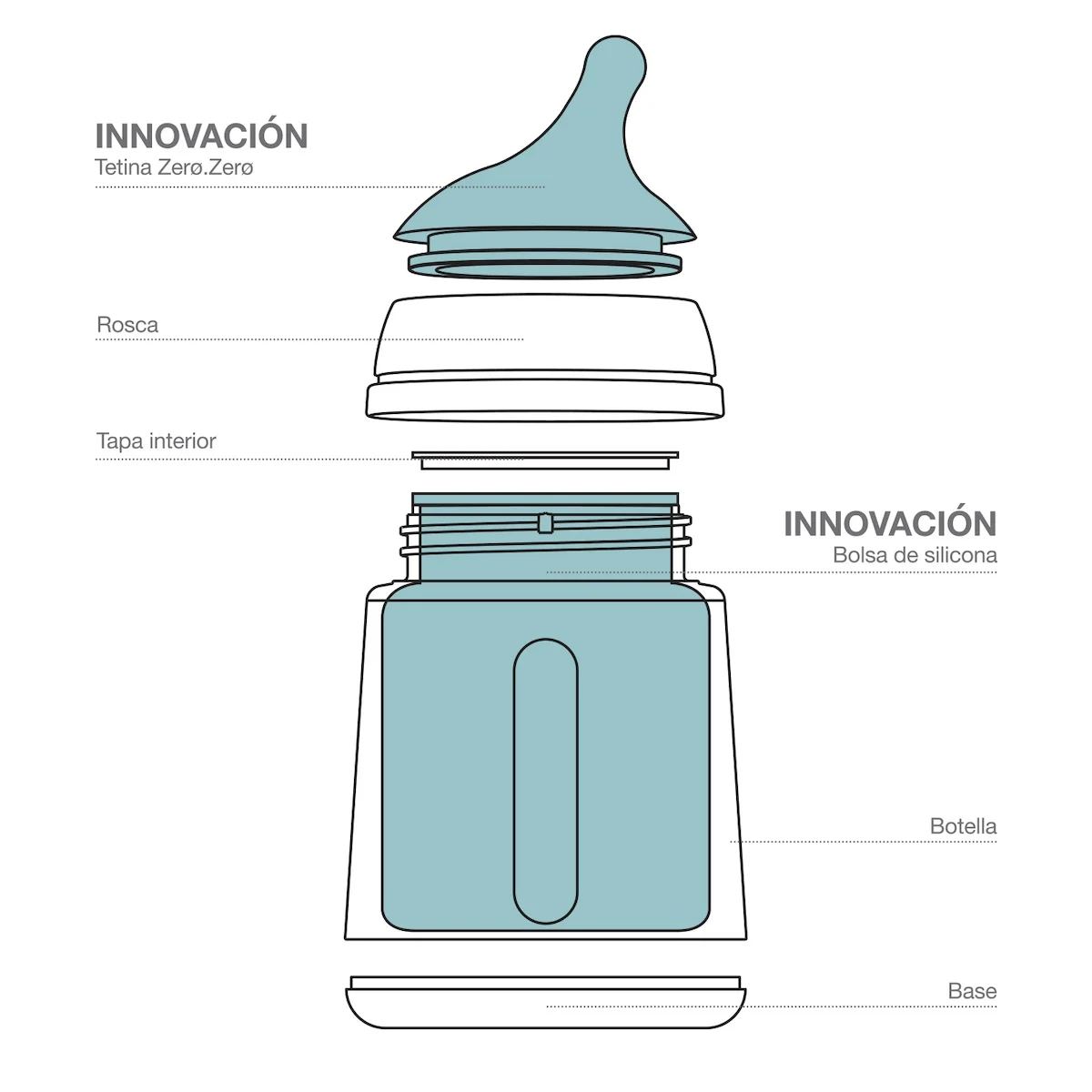 Pack Biberón Anticólicos Zero Zero Con Tetina Suavinex - Imagen 5