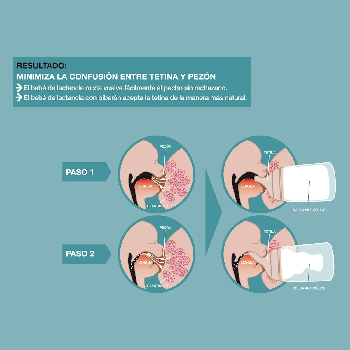 Pack Biberón Anticólicos Zero Zero Con Tetina Suavinex - Imagen 7
