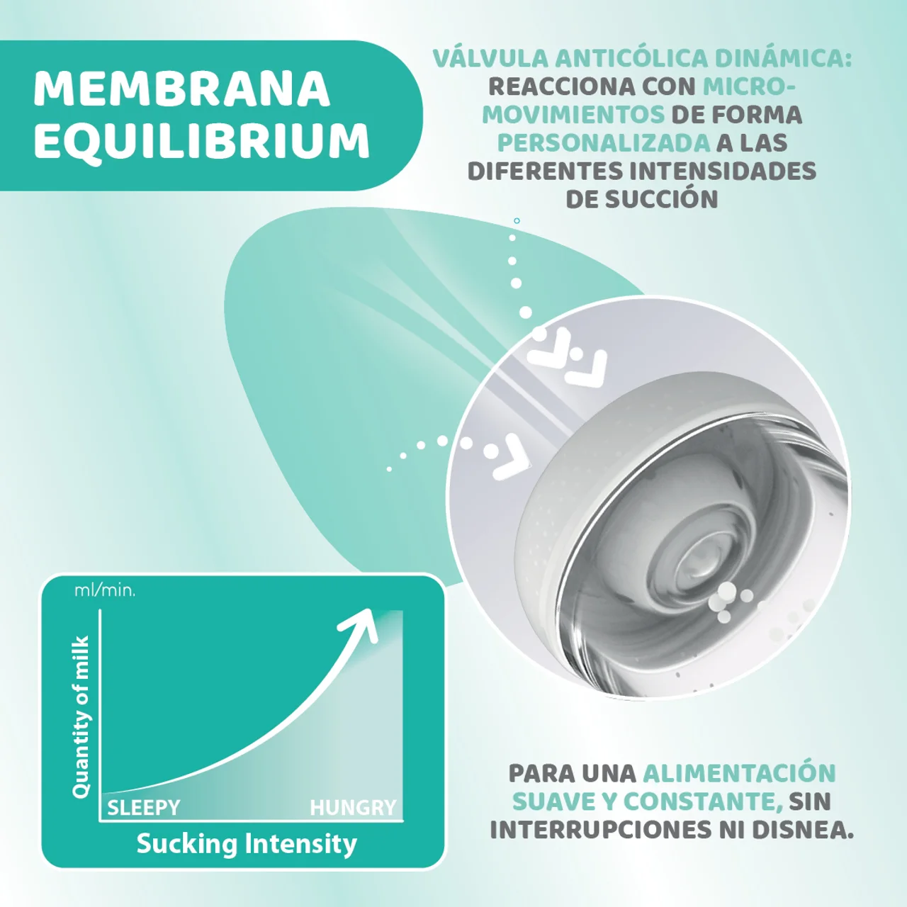 Biberón Anticólicos 300 ml. Perfect 5 Chicco - Imagen 9